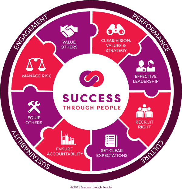 HR Success Elements Model