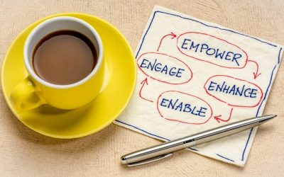 Thinking About Thinking – Enhancing Employee Performance
