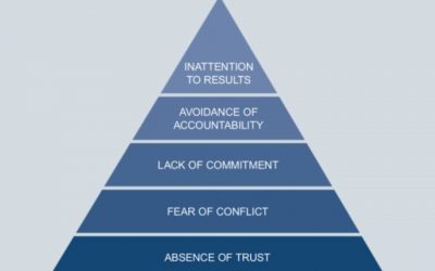 Conquering the Five Dysfunctions of a Team